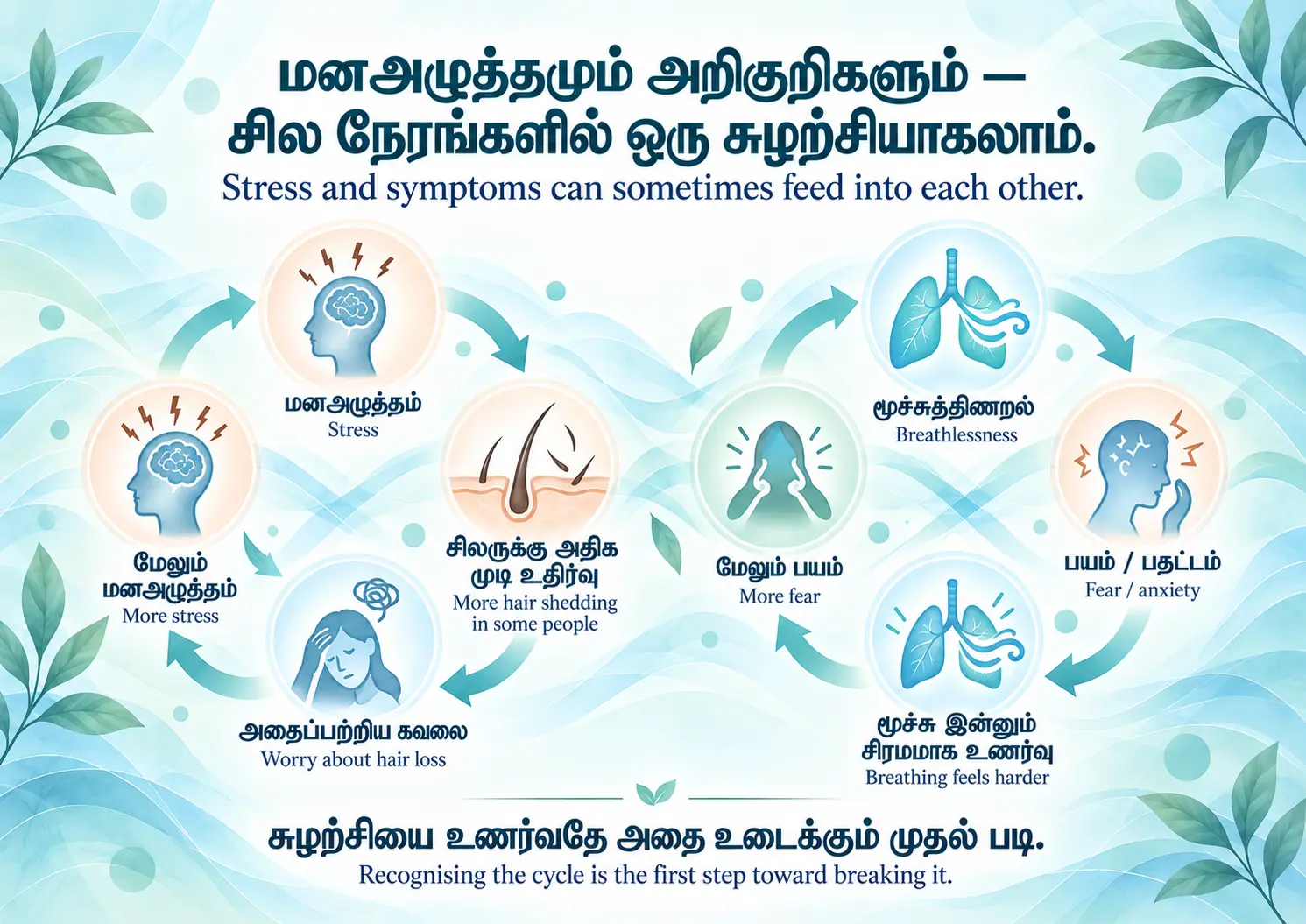 Poster 4: World Mental Health Day 2026 awareness